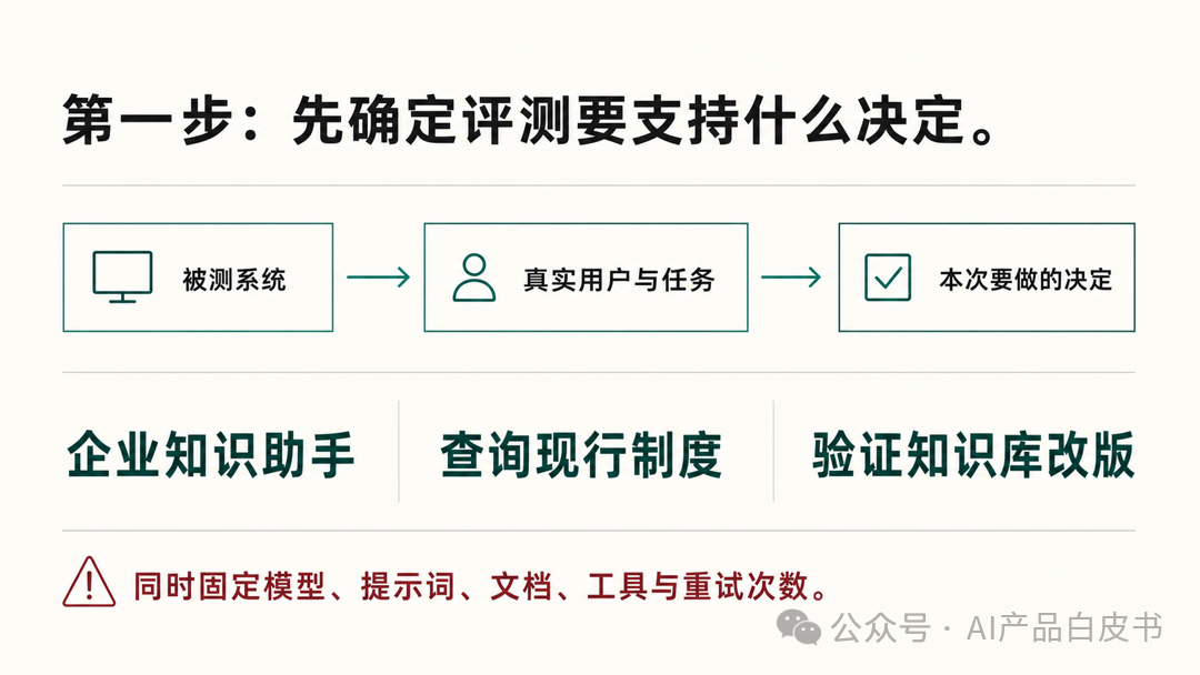 第一步：先确定评测要支持什么决定