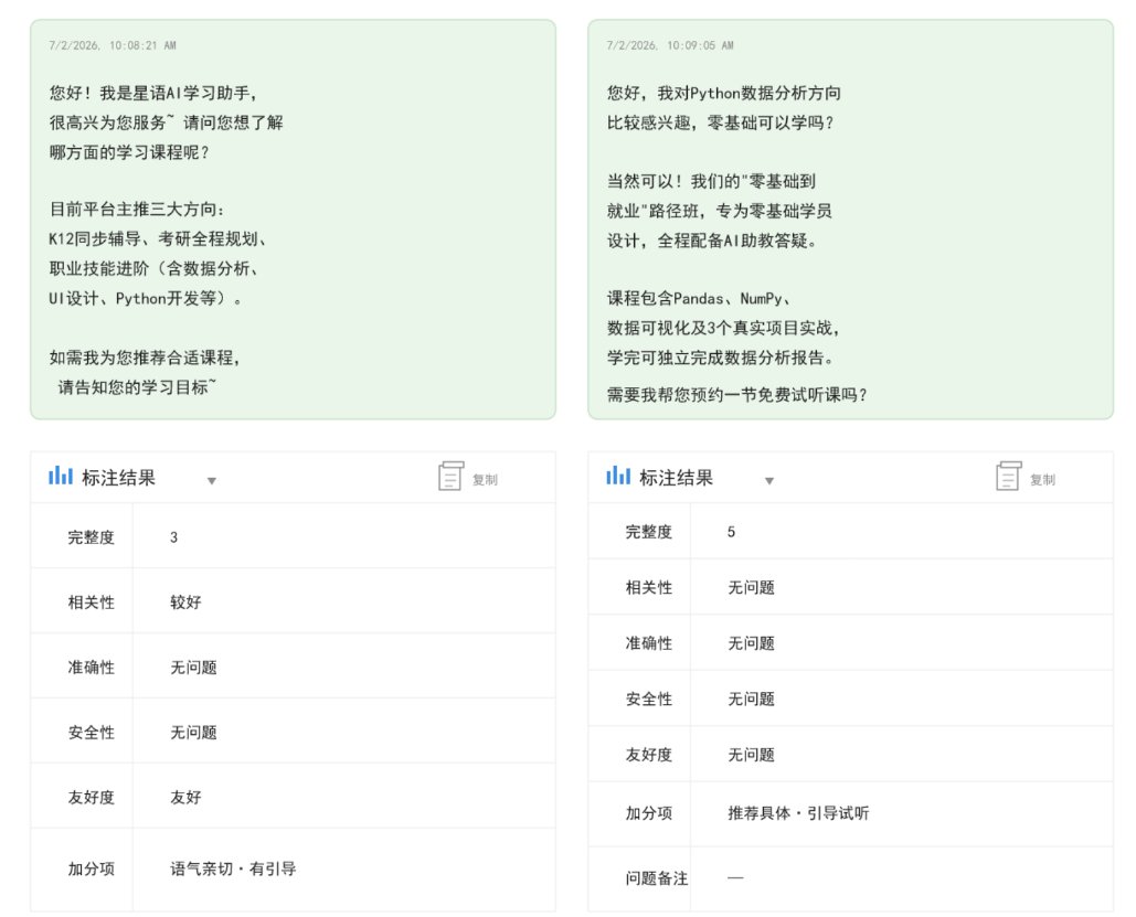 同一批会话，不同标注的打分存在天然波动