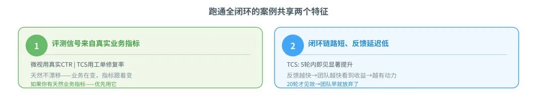 易跑通场景的两个特征：真实业务指标 + 短闭环低延迟