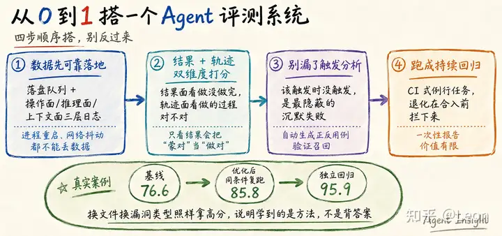 原文配图：Agent Insight 平台